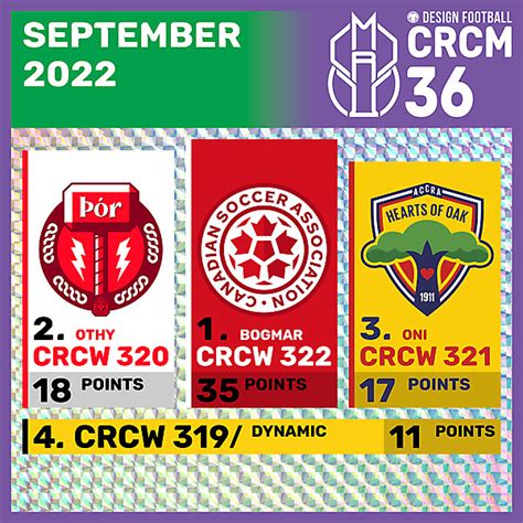 September 2022 Results .